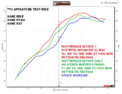 Rottweiler Performance Endurocell+ Airbox COMBO - KTM 790-890 Adventure R (ALL YEARS) BLACK 16 Rottweiler Performance Endurocell+ Airbox COMBO - KTM 790-890 Adventure R (ALL YEARS) BLACK -Motorcycle Accessories REC 790 890 ADV COMBOBLK 5