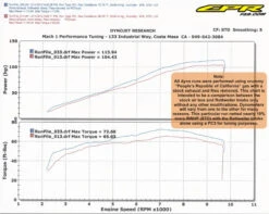 Rottweiler Performance Intake System - Adventure 990 -Motorcycle Accessories RIS 990 ADV 5